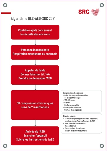 [PVC-A1-BLS-AED-2021] Affiche de cours en PVC - Algorithme BLS-AED-SRC 2021