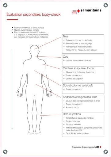[PVC-A1-ESBC] Affiche de cours en PVC - Evaluation secondaire : body-check