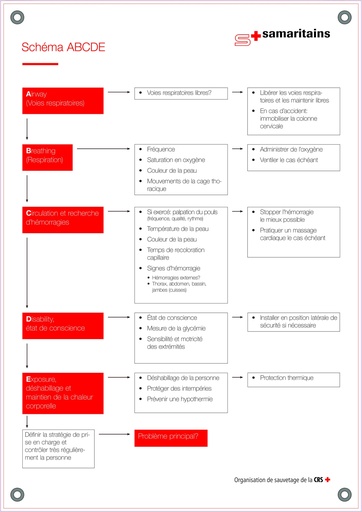 [PVC-A1-ABCDE] Affiche de cours en PVC - Schéma ABCDE